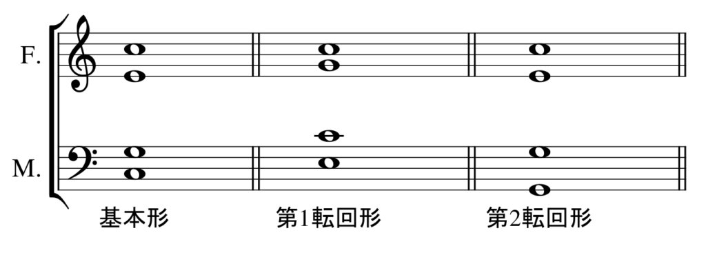 C_tenkai2