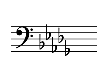 コツを伝授 分かりやすいヘ音記号の読み方 練習問題あり えすたの合唱ノート