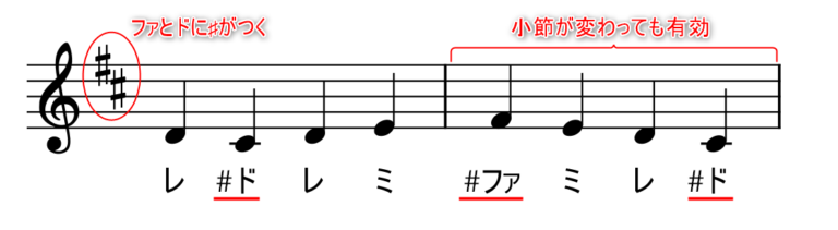 ドラクエ3 職業