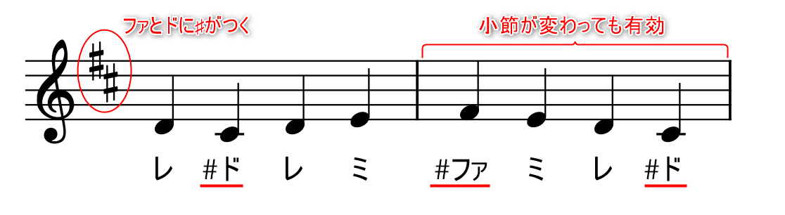 楽譜の読み方 シャープ フラット ナチュラルの意味 詳しく図解 えすたの合唱ノート
