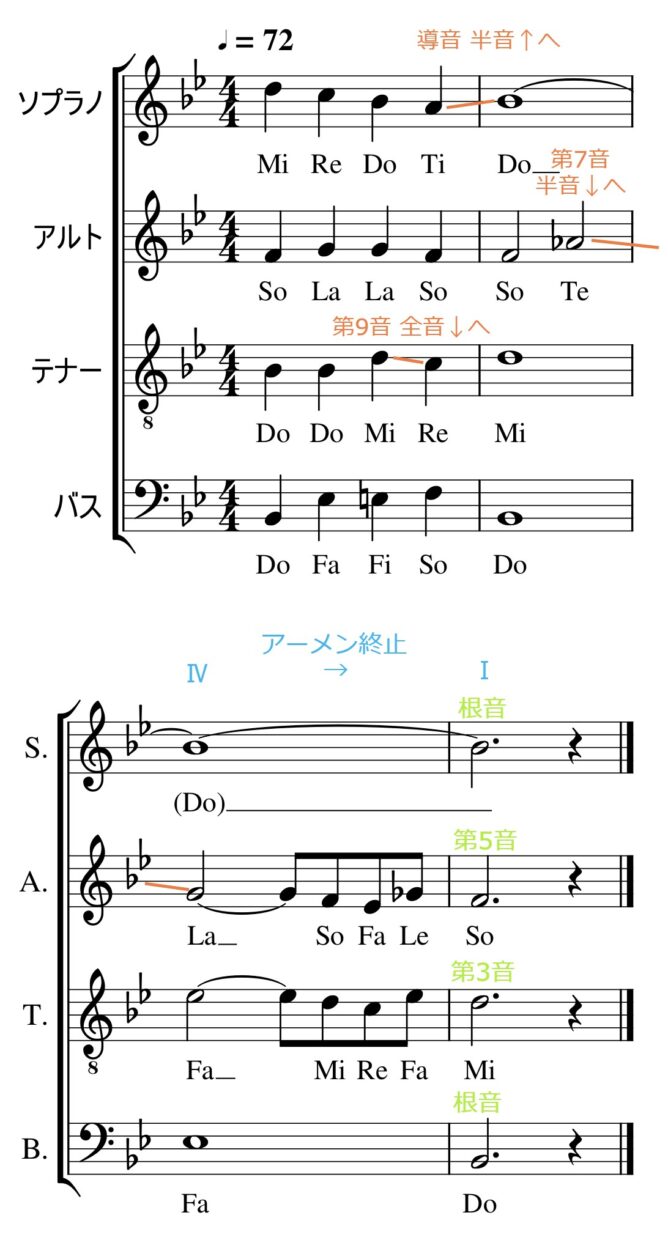 苦手を克服 合唱の音取りが早くなるコツ11選 絶対音感無しでもできる えすたの合唱ノート