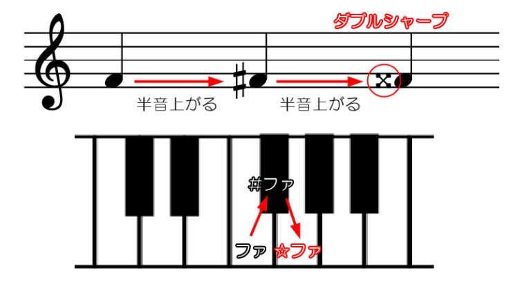 サザンオールスターズ ファンクラブ