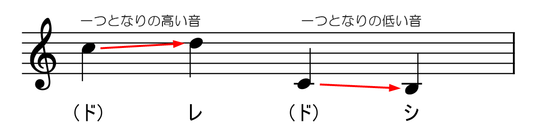 初心者向け ト音記号の読み方とコツ ドレミファソラシ の場所を覚えよう えすたの合唱ノート