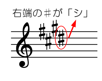 右端の♯が「シ」