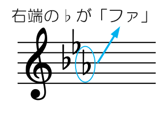 右端の♭が「ファ」