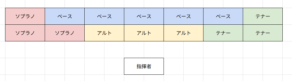 ベースが多い時のオーダー例