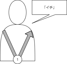 図解 指揮の振り方をショートカットして学ぶ記事 忙しい人向け えすたの合唱ノート