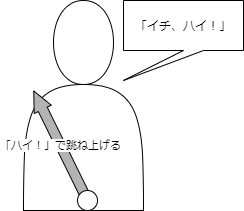 図解 指揮の振り方をショートカットして学ぶ記事 忙しい人向け えすたの合唱ノート