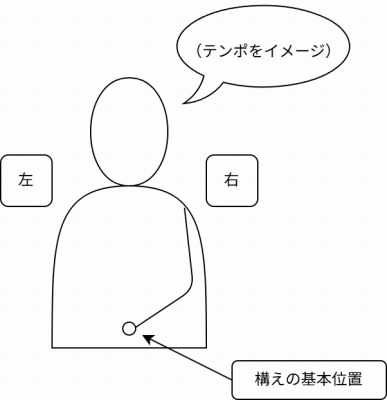 指揮の構え_基本位置