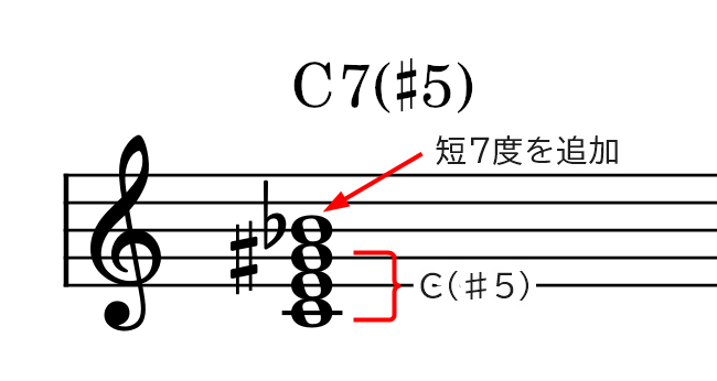 作り方と響き オーギュメントコード Aug 5 増三和音 第5音がおいしい えすたの合唱ノート