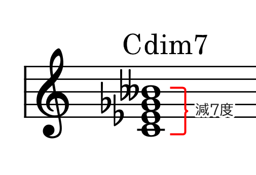 作り方と使い方 ディミニッシュコード 減三和音 ベースラインに特徴あり えすたの合唱ノート