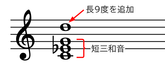組み合わせがポイント ナインスコードの作り方と響き 9度のテンション えすたの合唱ノート