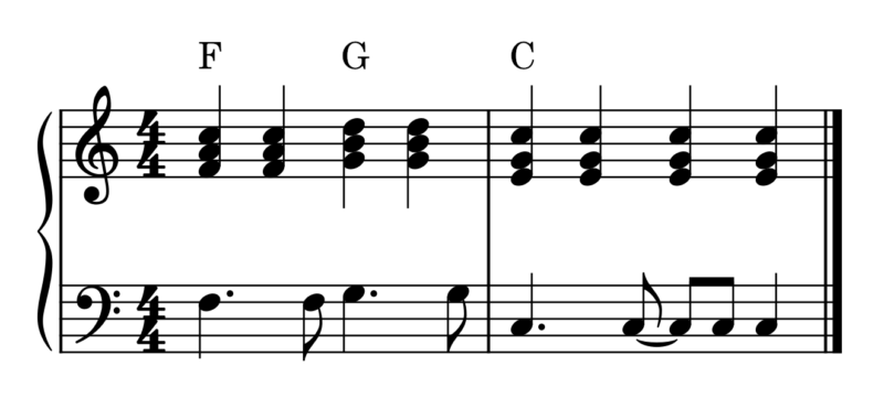 例で解説 和音の転回形の響きと使い方 基本形 第1転回形 第2転回形 えすたの合唱ノート