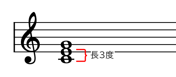 和音の基本 三和音 トライアド を解説 メイジャー マイナーの違い えすたの合唱ノート