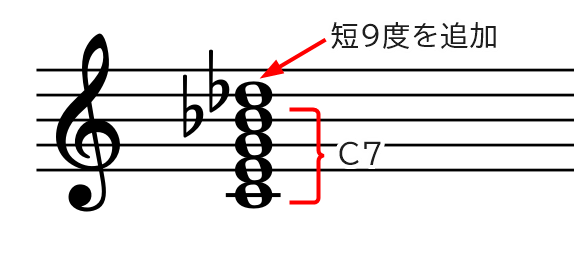 和音（C7♭9）の説明