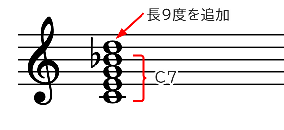 和音（C9）の説明