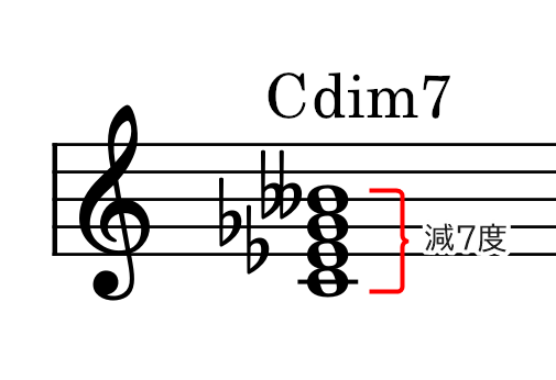 和音（Cdim7）の説明