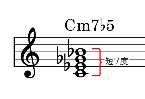 和音（Cm7♭5）の説明