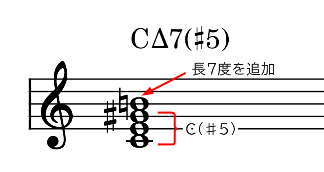 和音（CΔ7♯5）の説明