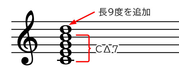 和音（CΔ9）の説明