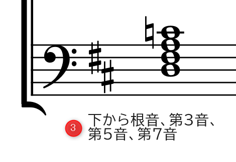 （4和音）手順3.下から根音、第3音、第5音、第7音