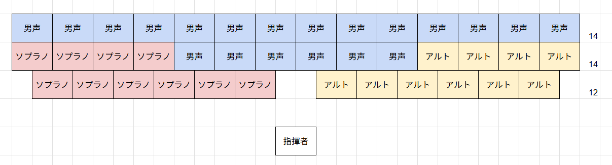 《ふるさと》_混声三部合唱オーダー